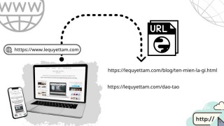 URL là gì ? Kiến thức cơ bản về URL và công dụng URL trong thiết kế trang website