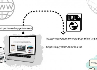 URL là gì ? Kiến thức cơ bản về URL và công dụng URL trong thiết kế trang website