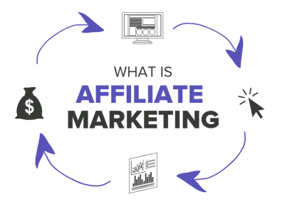 Affiliate Marketing là gì ? Cách thức triển khai một Affiliate Marketing